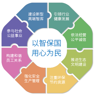 責(zé)任治理.png