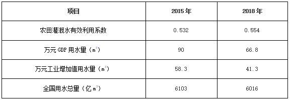 劉萬新 新時期高質(zhì)量推進(jìn)水利工作的思考與建議.jpg
